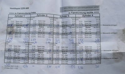 Daten Blatt ausgefüllt