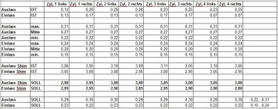 zzr600_ventilspiel_vermessen_tabelle-3.jpg