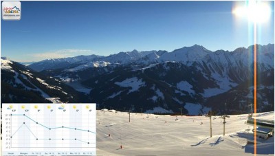 Zillertal_Wetter.jpg