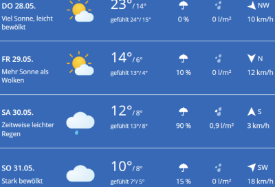 Wetter Hoheg 26.png